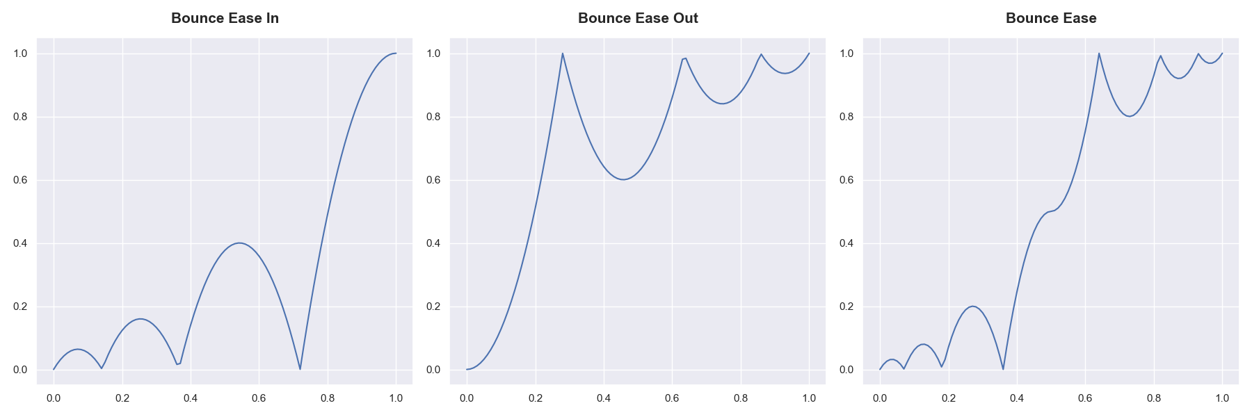 ../../../_images/ease_bounce.png