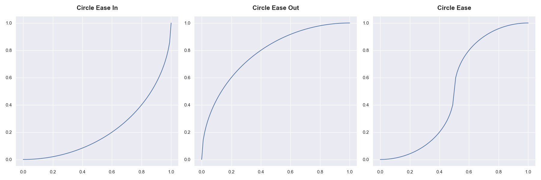 ../../../_images/ease_circle.png