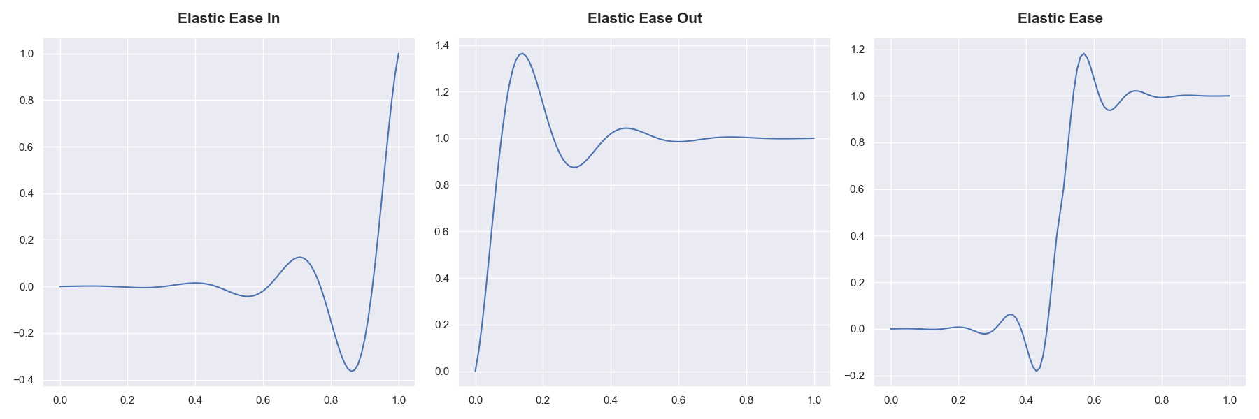 ../../../_images/ease_elastic.png