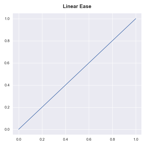 ../../../_images/ease_linear.png