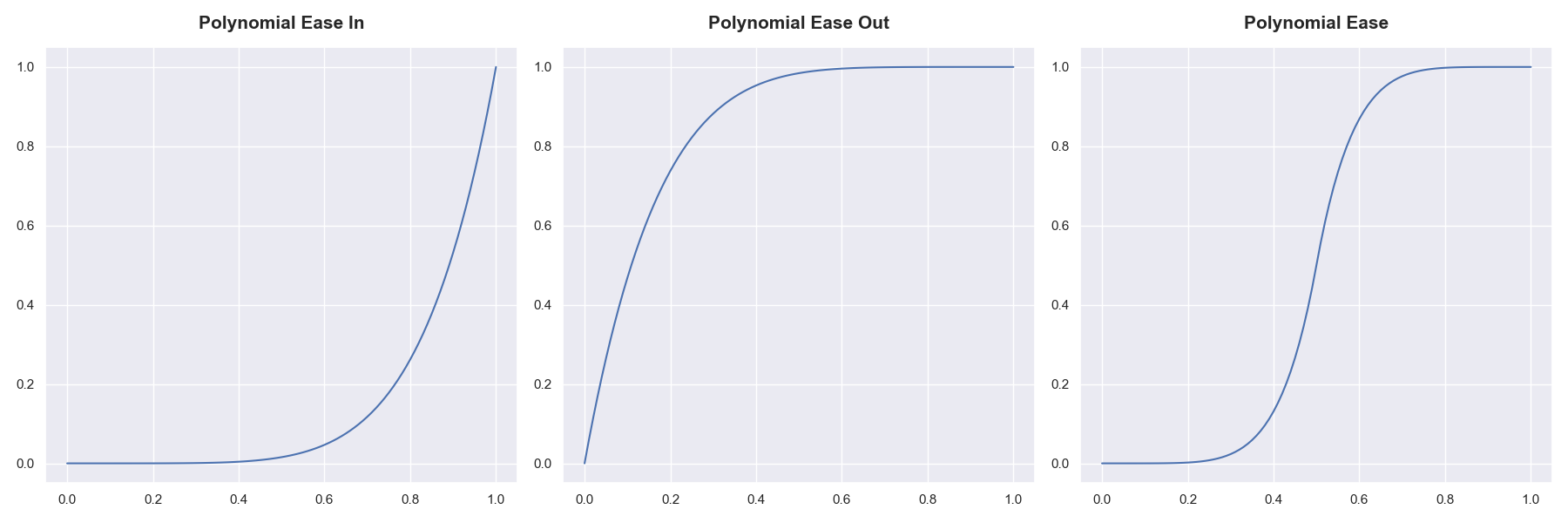 ../../../_images/ease_poly.png